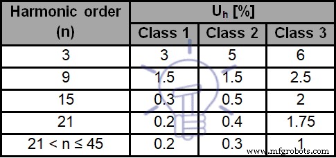 Understanding Harmonics: Impact on Power Systems and Mitigation Techniques