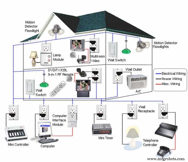 Advanced Voice‑Controlled Home Automation System Powered by 8051 Microcontroller