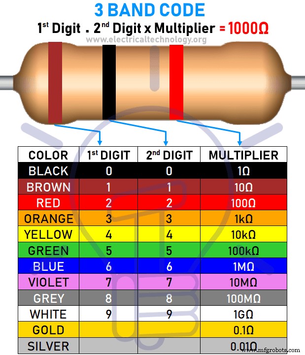 Resistor Color Code Calculator: Accurate 3‑Band to 6‑Band Resistor Value Estimation
