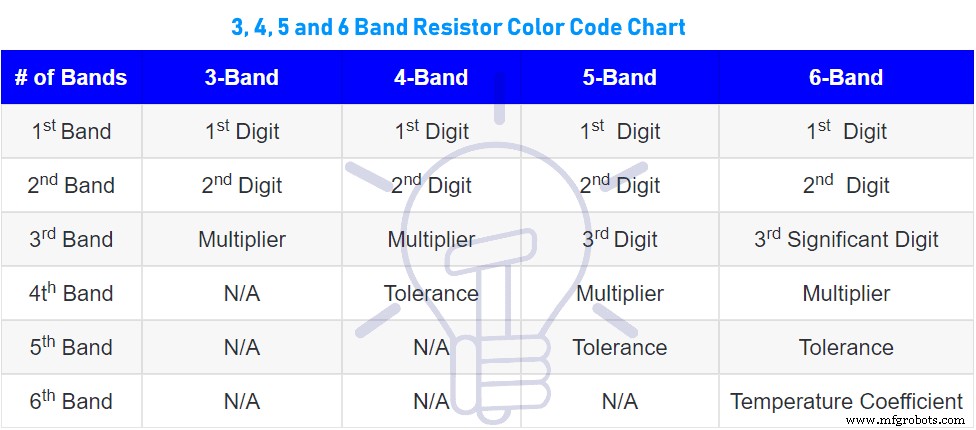 Resistor Color Code Calculator: Accurate 3‑Band to 6‑Band Resistor Value Estimation