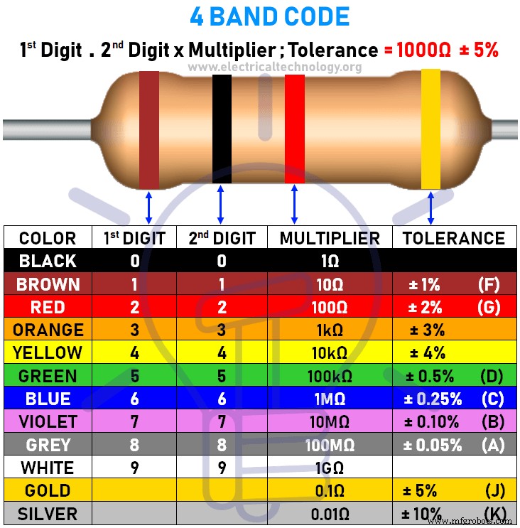 Resistor Color Code Calculator: Accurate 3‑Band to 6‑Band Resistor Value Estimation