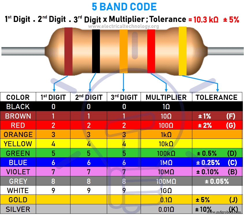 Resistor Color Code Calculator: Accurate 3‑Band to 6‑Band Resistor Value Estimation