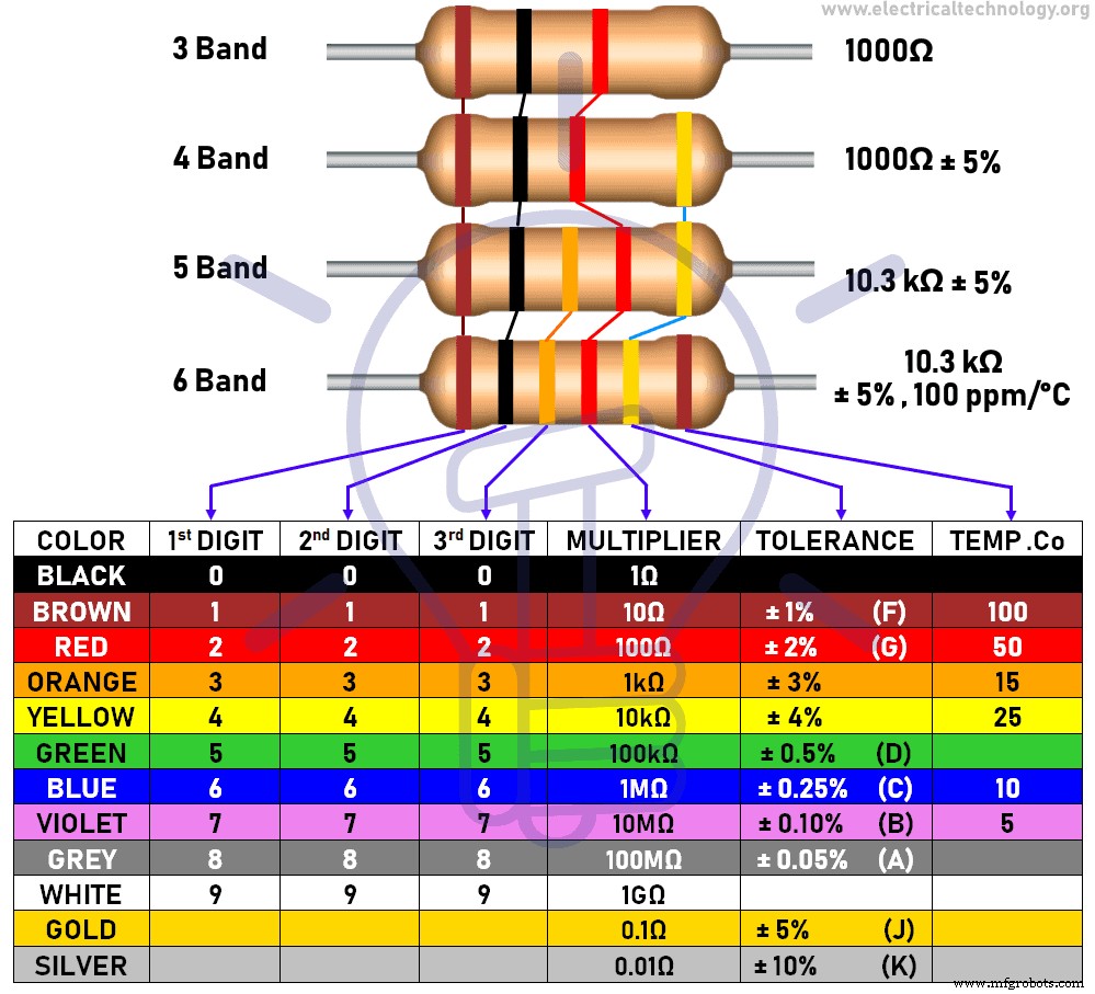 Resistor Color Code Calculator: Accurate 3‑Band to 6‑Band Resistor Value Estimation
