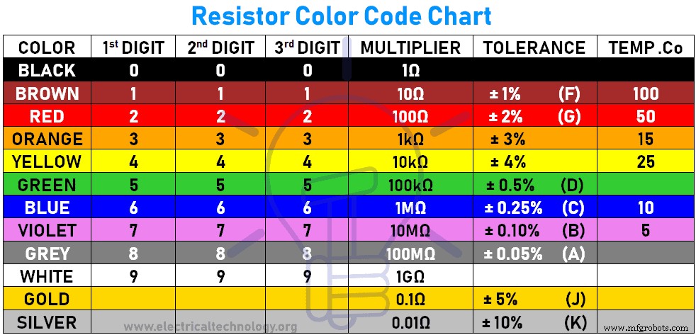 Resistor Color Code Calculator: Accurate 3‑Band to 6‑Band Resistor Value Estimation