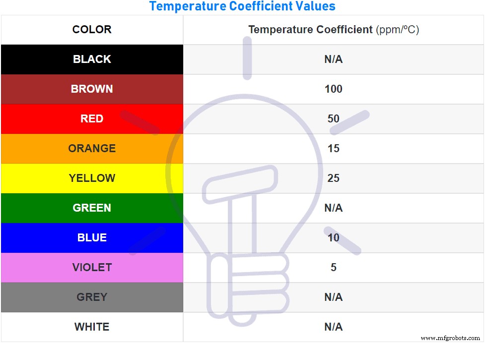 Resistor Color Code Calculator: Accurate 3‑Band to 6‑Band Resistor Value Estimation