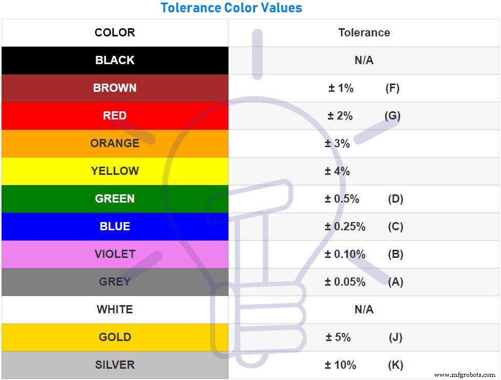 Resistor Color Code Calculator: Accurate 3‑Band to 6‑Band Resistor Value Estimation