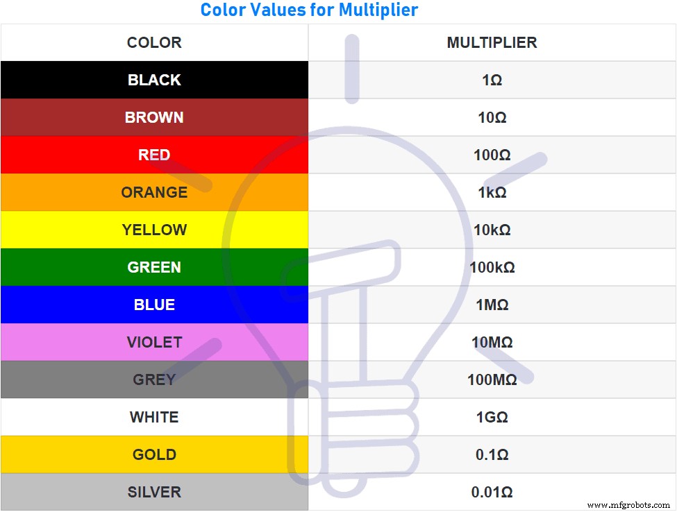 Resistor Color Code Calculator: Accurate 3‑Band to 6‑Band Resistor Value Estimation