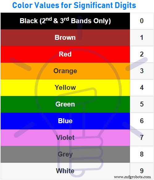 Resistor Color Code Calculator: Accurate 3‑Band to 6‑Band Resistor Value Estimation