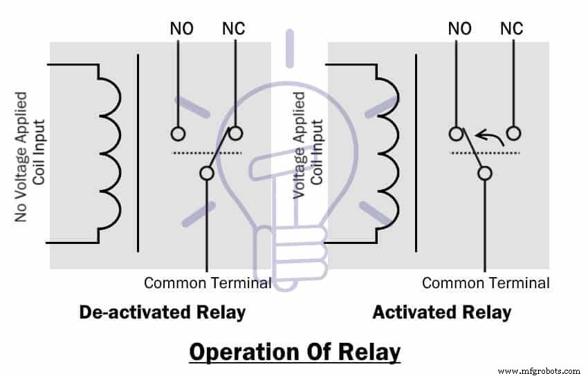 Testing SSR and Coil Relays: A Step‑by‑Step Guide Using Multimeter and Battery