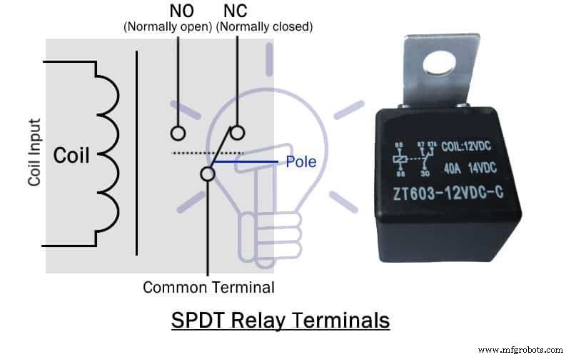 Testing SSR and Coil Relays: A Step‑by‑Step Guide Using Multimeter and Battery