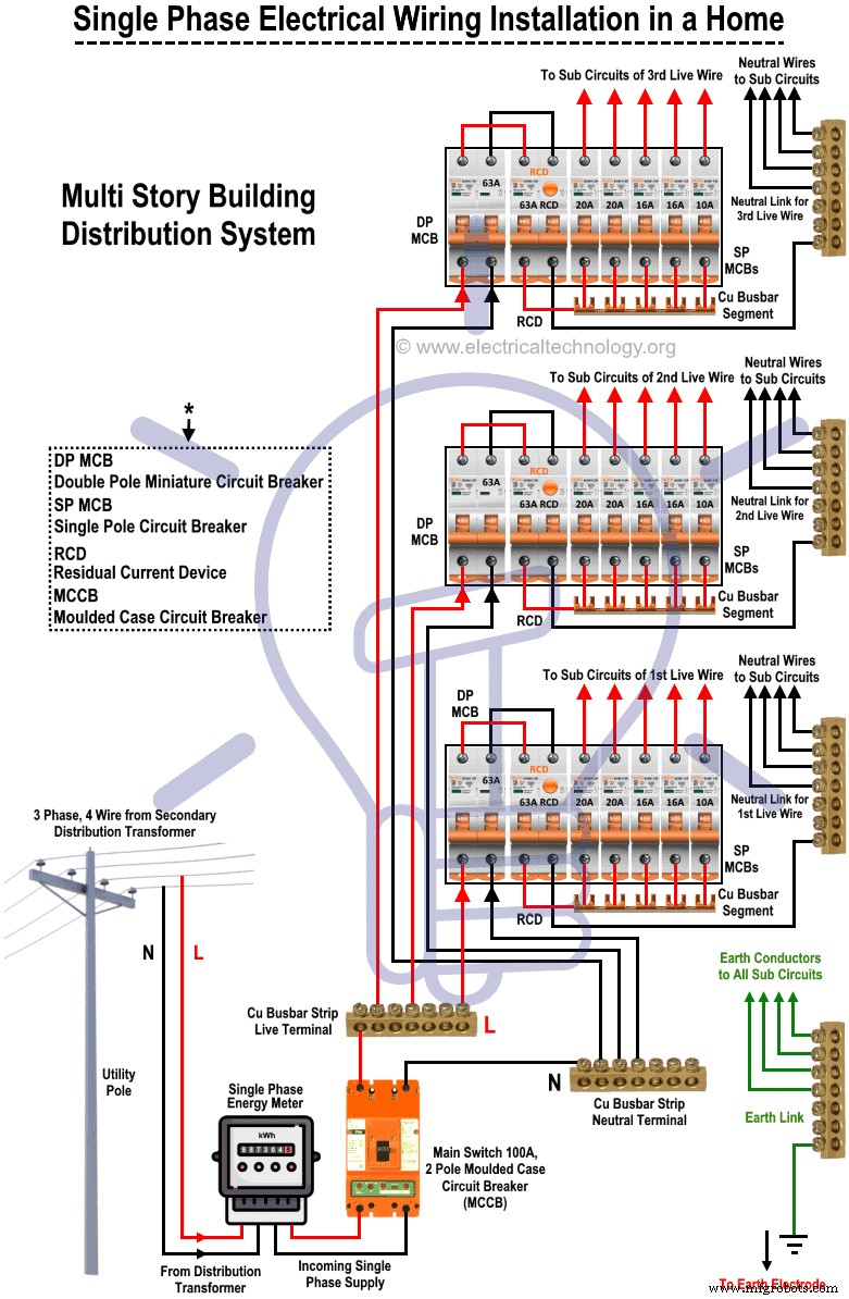 Professional Guide to Installing Single‑Phase Home Wiring (NEC & IEC Standards)