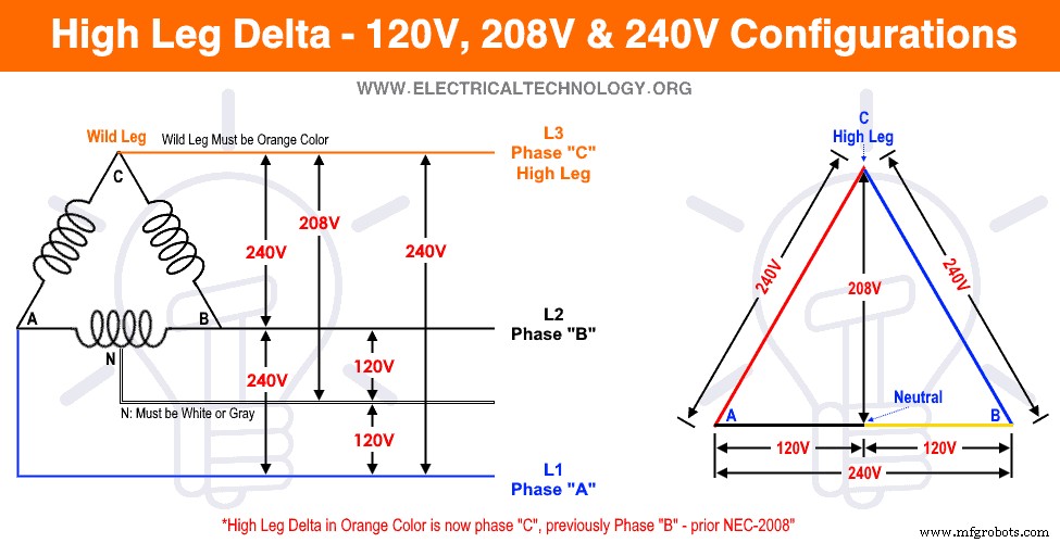 Professional Guide to Installing Single‑Phase Home Wiring (NEC & IEC Standards)
