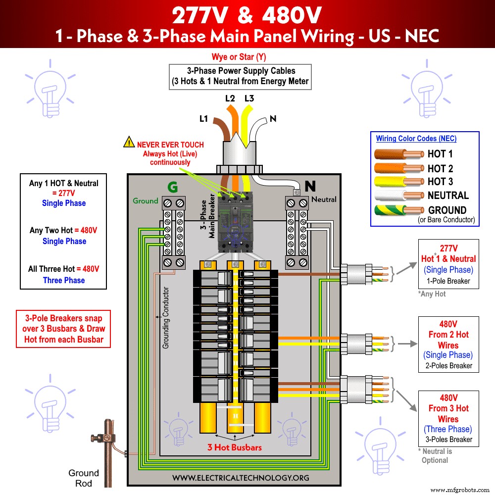 Professional Guide to Installing Single‑Phase Home Wiring (NEC & IEC Standards)