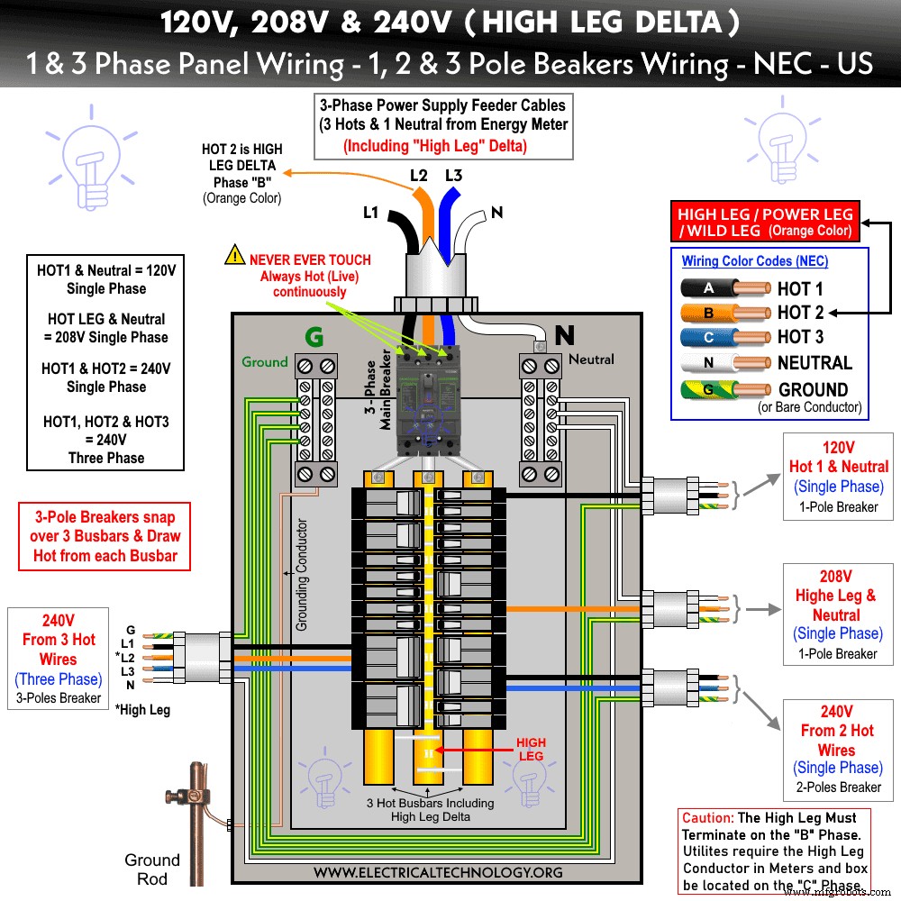 Professional Guide to Installing Single‑Phase Home Wiring (NEC & IEC Standards)