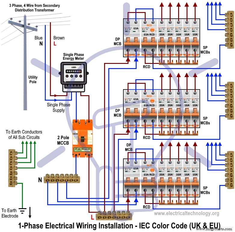 Professional Guide to Installing Single‑Phase Home Wiring (NEC & IEC Standards)