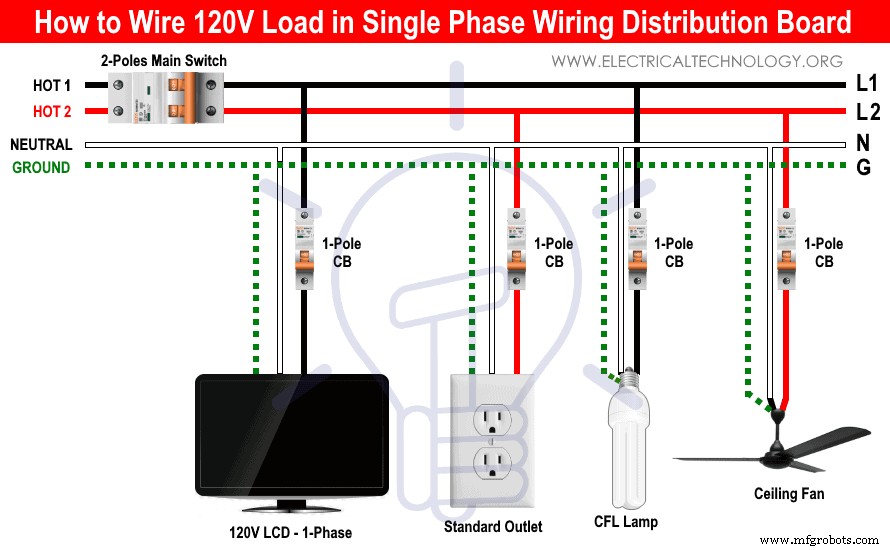 Professional Guide to Installing Single‑Phase Home Wiring (NEC & IEC Standards)
