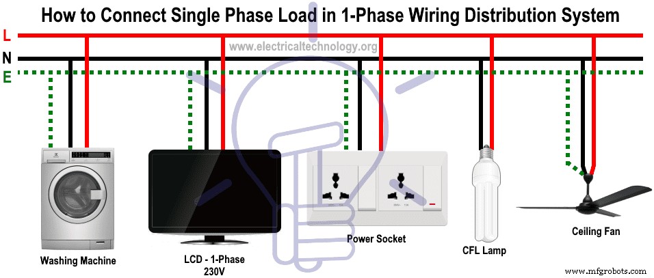 Professional Guide to Installing Single‑Phase Home Wiring (NEC & IEC Standards)