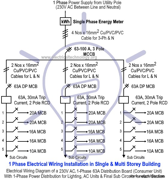 Professional Guide to Installing Single‑Phase Home Wiring (NEC & IEC Standards)