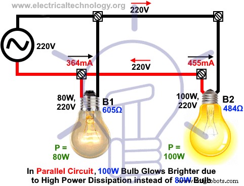 Which Bulb Glows Brighter: Series vs Parallel? Understand the Physics & Why It Happens