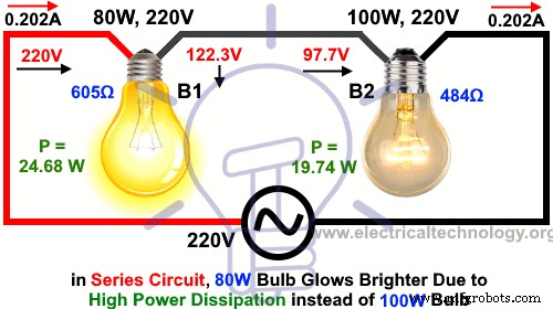 Which Bulb Glows Brighter: Series vs Parallel? Understand the Physics & Why It Happens