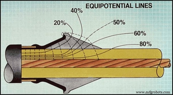 Managing Electric Stress in Cable Joints & Terminations: Best Practices for Reliable Power Systems