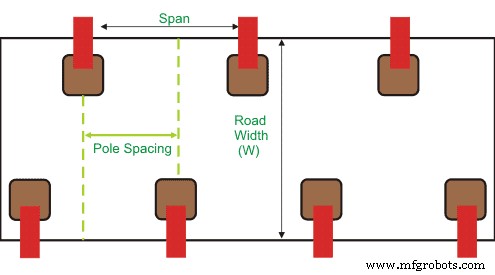 Expert Guide to Public Street & Road Lighting Design Standards