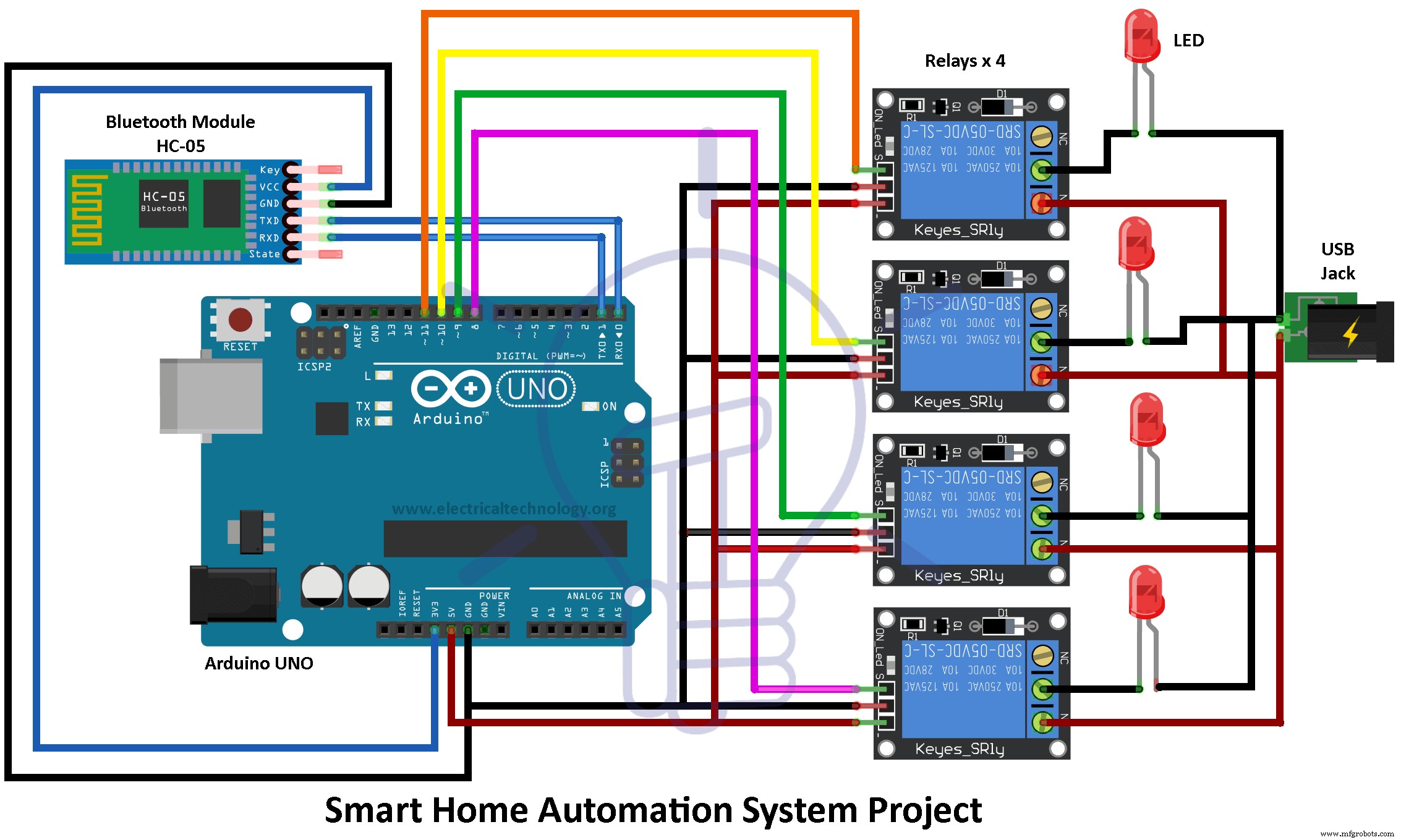 Arduino Smart Home Automation: Circuit, Source Code & DIY Guide
