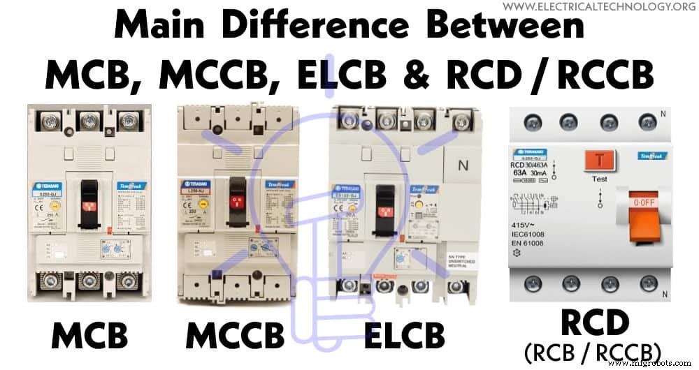 MCB, MCCB, ELCB, and RCD (RCB/RCCB): Understanding Circuit Breaker Differences