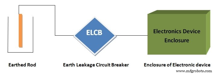 MCB, MCCB, ELCB, and RCD (RCB/RCCB): Understanding Circuit Breaker Differences