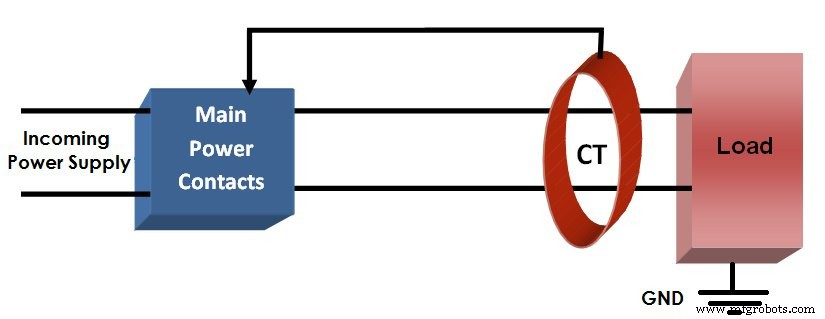 MCB, MCCB, ELCB, and RCD (RCB/RCCB): Understanding Circuit Breaker Differences