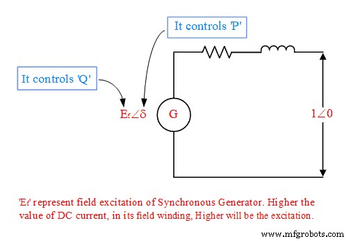 Understanding Reactive Power: Key Insights for Power System Reliability