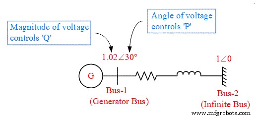 Understanding Reactive Power: Key Insights for Power System Reliability