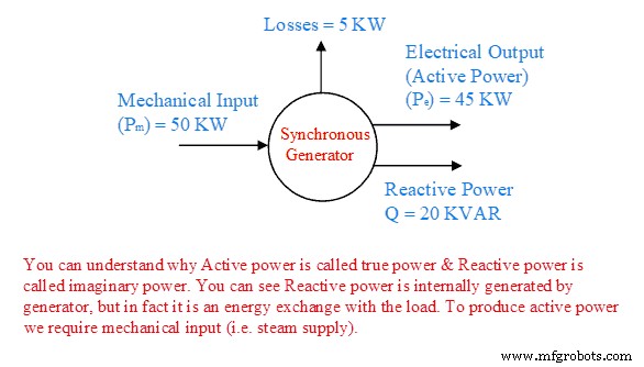 Understanding Reactive Power: Key Insights for Power System Reliability