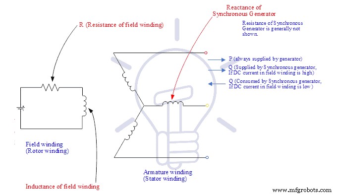 Understanding Reactive Power: Key Insights for Power System Reliability