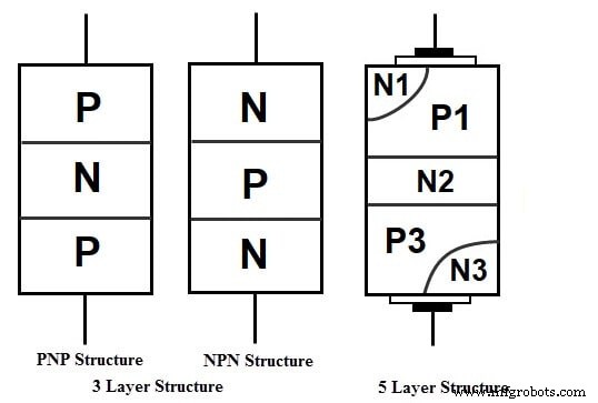 Precise Soldering Iron Temperature Controller – Safe, Reliable & Adjustable