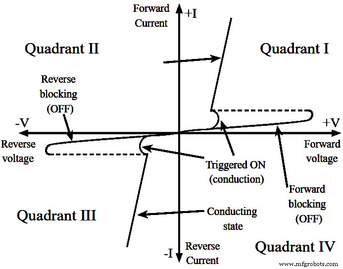 Precise Soldering Iron Temperature Controller – Safe, Reliable & Adjustable