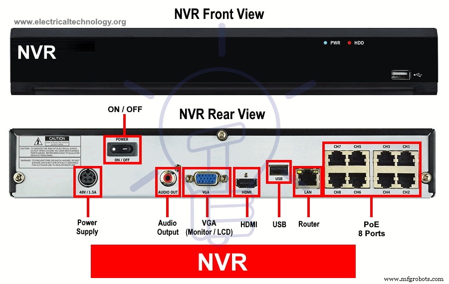 Step‑by‑Step Guide: Installing PoE IP CCTV Cameras with an NVR System