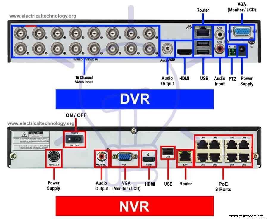 Step‑by‑Step Guide: Installing a CCTV Camera with DVR for Home & Office Security