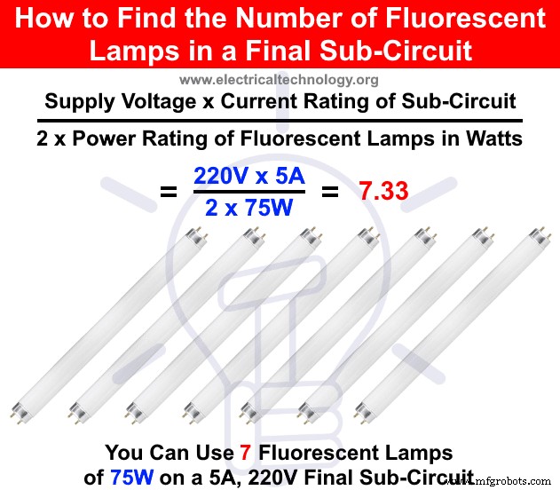 Calculating Fluorescent Lamp Counts for Final Subcircuits: A Practical Guide