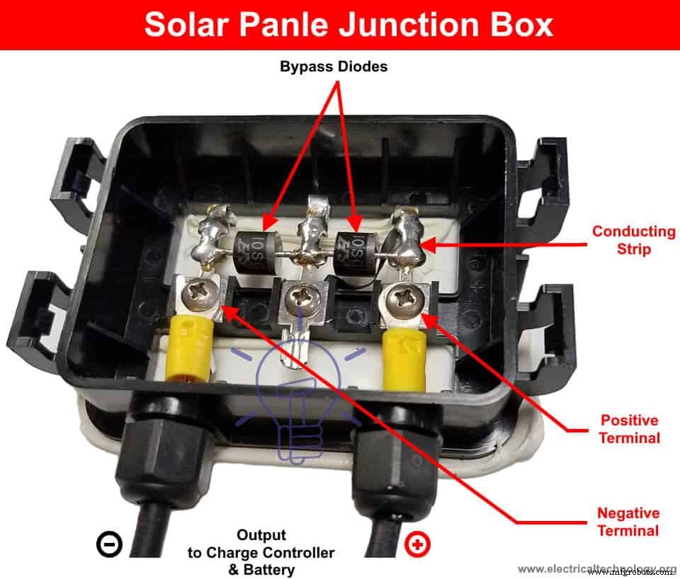 Protecting Solar Panels: How Blocking & Bypass Diodes Guard Against Shade and Faults
