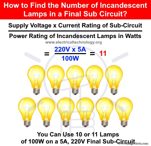 Calculating the Number of Incandescent Lamps per Final Sub‑Circuit: A Practical Guide