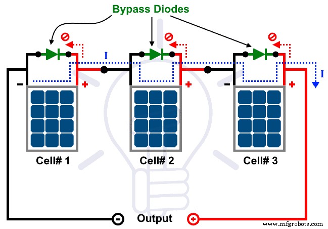 Protecting Solar Panels: How Blocking & Bypass Diodes Guard Against Shade and Faults