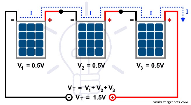 Protecting Solar Panels: How Blocking & Bypass Diodes Guard Against Shade and Faults