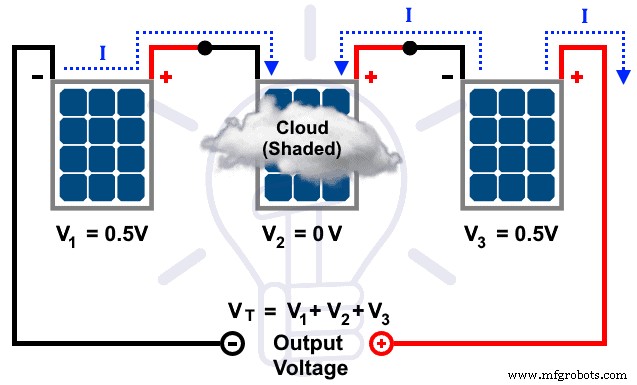 Protecting Solar Panels: How Blocking & Bypass Diodes Guard Against Shade and Faults