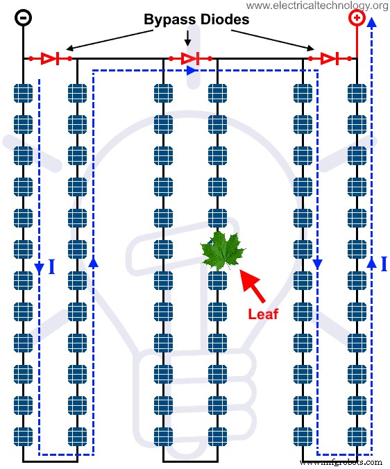 Protecting Solar Panels: How Blocking & Bypass Diodes Guard Against Shade and Faults