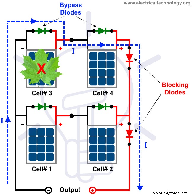 Protecting Solar Panels: How Blocking & Bypass Diodes Guard Against Shade and Faults