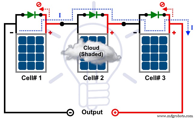 Protecting Solar Panels: How Blocking & Bypass Diodes Guard Against Shade and Faults