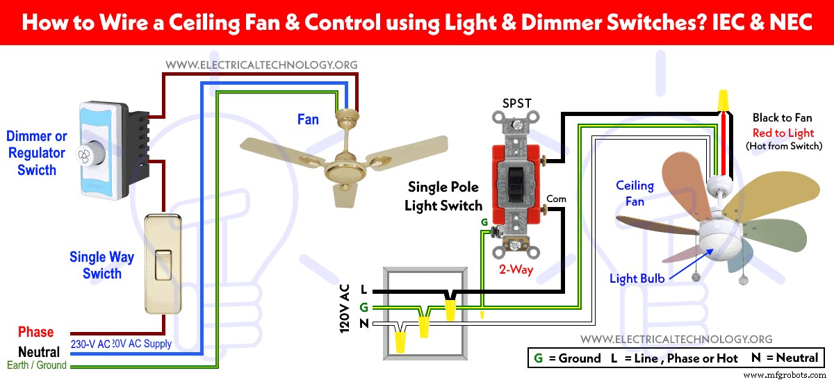 Step-by-Step Guide to Wiring a Ceiling Fan: Dimmer Switches, Remote Controls, and Compliance with IEC & NEC Standards
