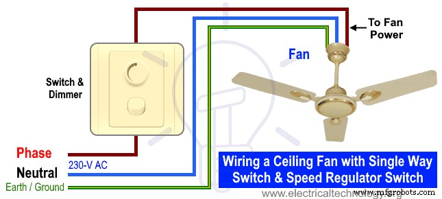 Step-by-Step Guide to Wiring a Ceiling Fan: Dimmer Switches, Remote Controls, and Compliance with IEC & NEC Standards