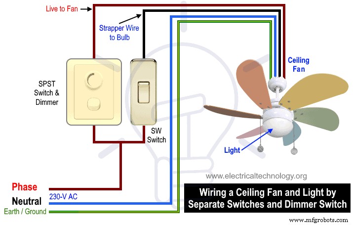 Step-by-Step Guide to Wiring a Ceiling Fan: Dimmer Switches, Remote Controls, and Compliance with IEC & NEC Standards